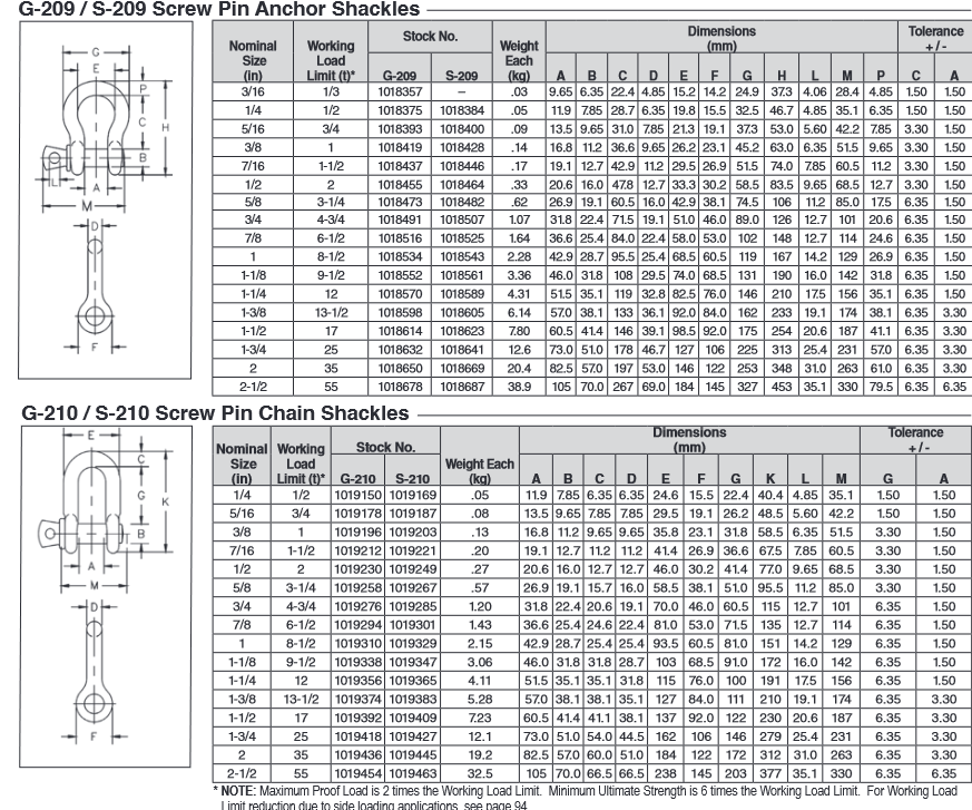 Crosby G209 Anchor Shackle - Screw Pin & Crosby G210 Chain Shackle - Screw Pin Dee Shackle Dimension Datasheet