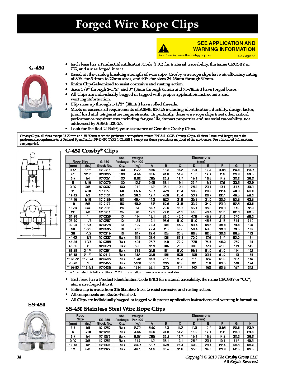 Crosby Wire Rope Clip Chart