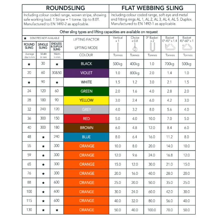 Webbing & Roundsling WLL Chart